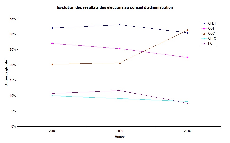elections CA